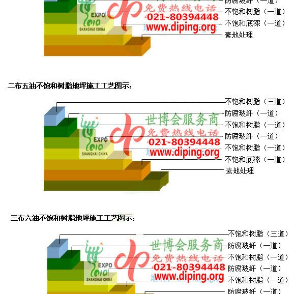 单县不饱和树脂地坪，不饱和树脂防腐地坪,防腐蚀地坪施工厂家产品图2